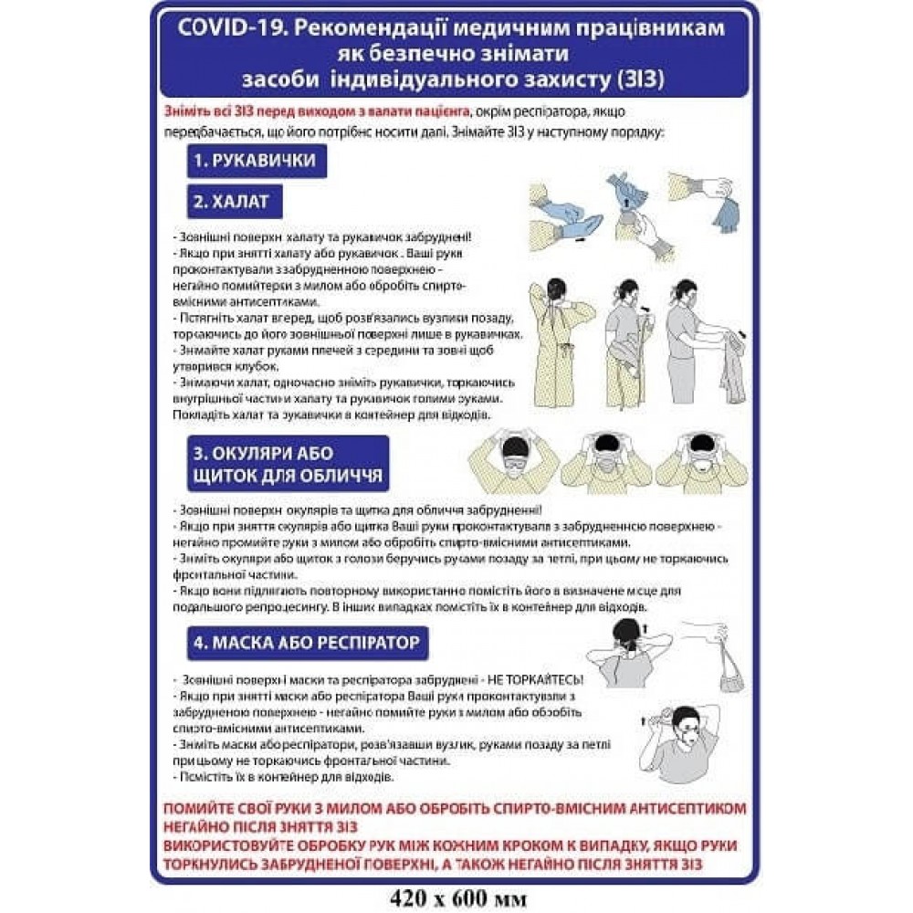 Плакат Рекомендации по безопасному снятию средств индивидуальной защиты  (синий)